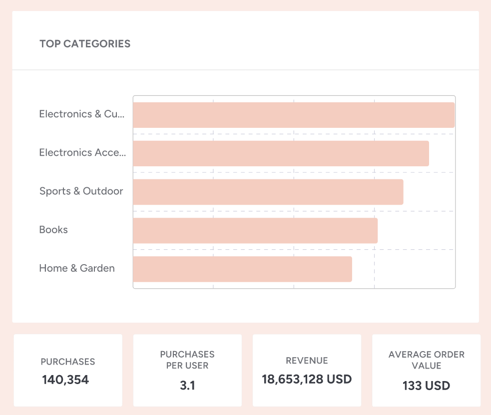 Insider's purchase behavior analytics