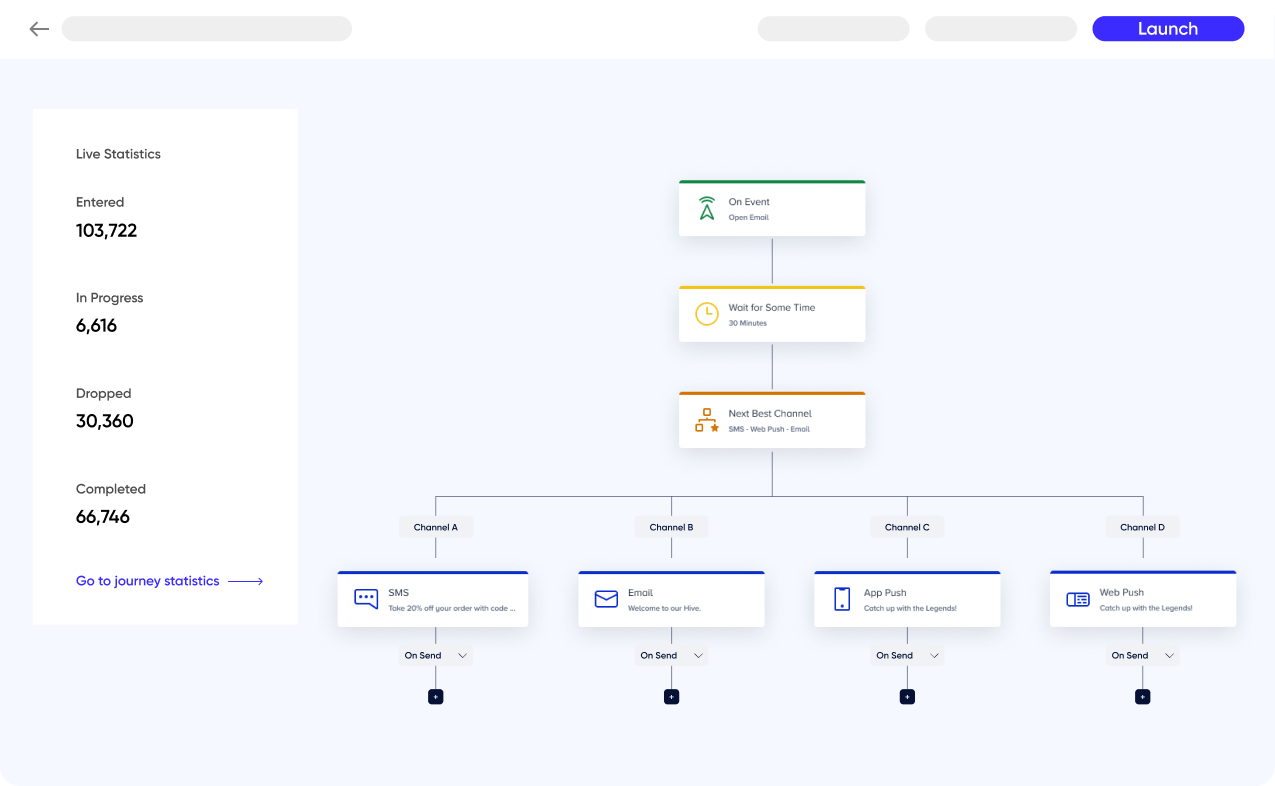 Previsões de next-best channel do Architect da Insider