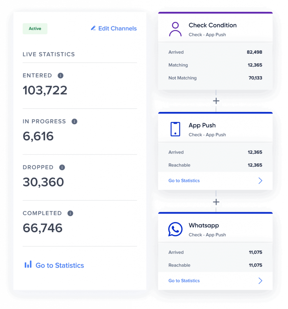 Insider's omnichannel customer journey analytics