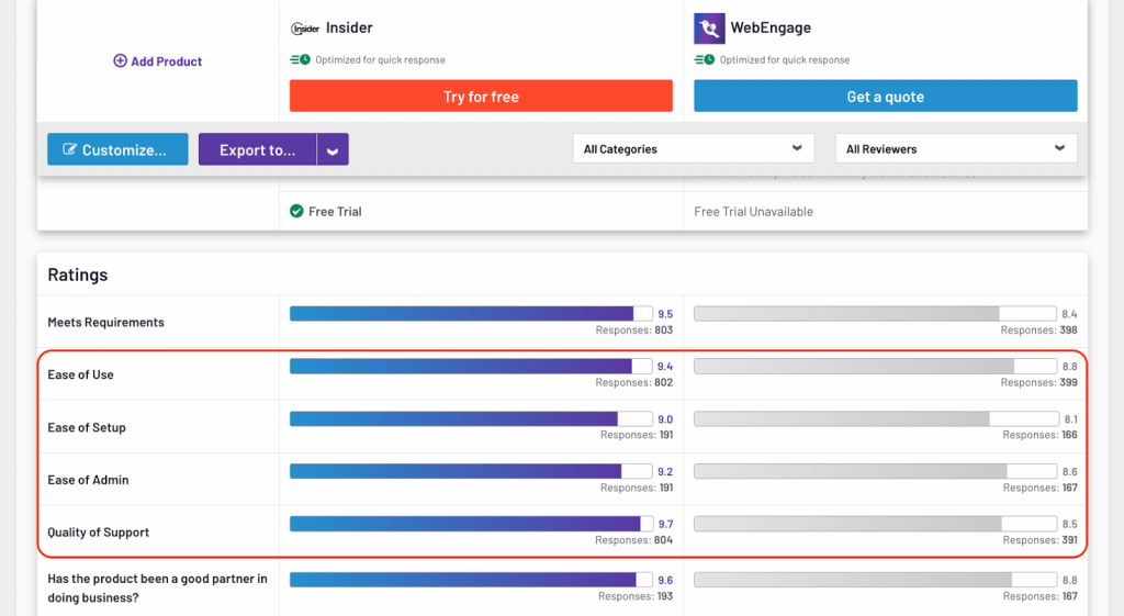 Insider vs WebEngage on G2