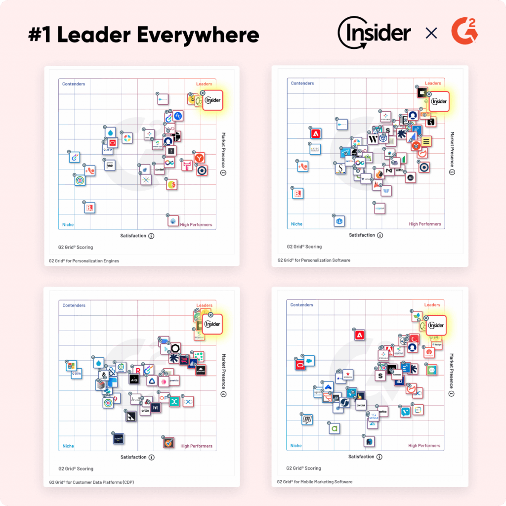  Grilles G2 - Insider leader mobile marketing CDP personnalisation