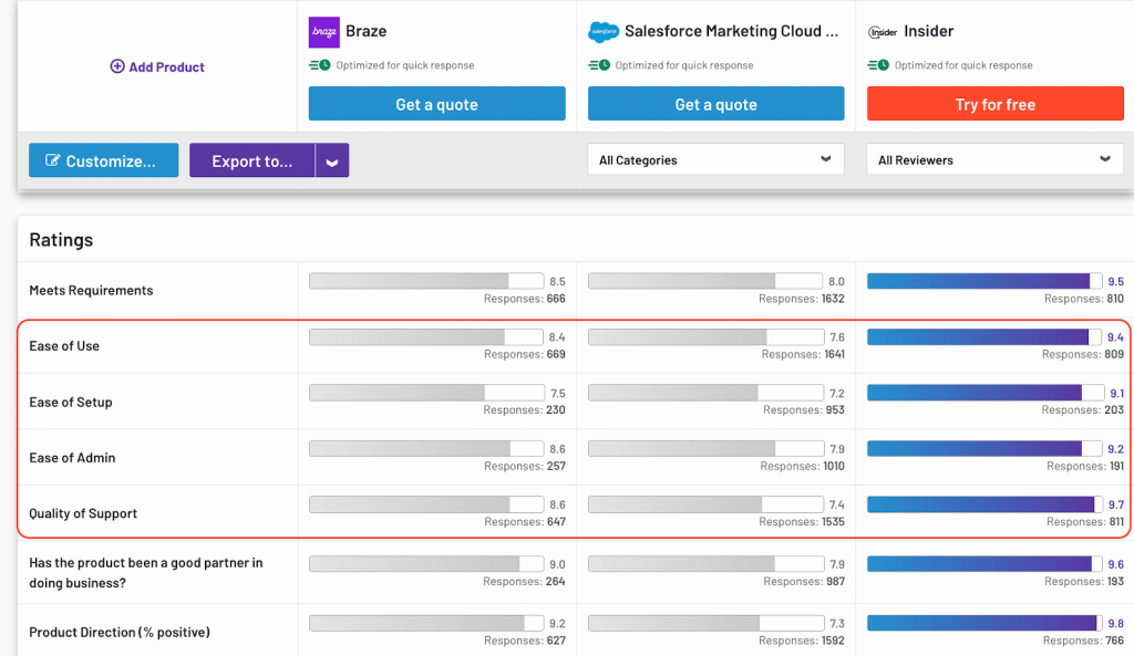 Braze vs Salesforce vs Insider in G2