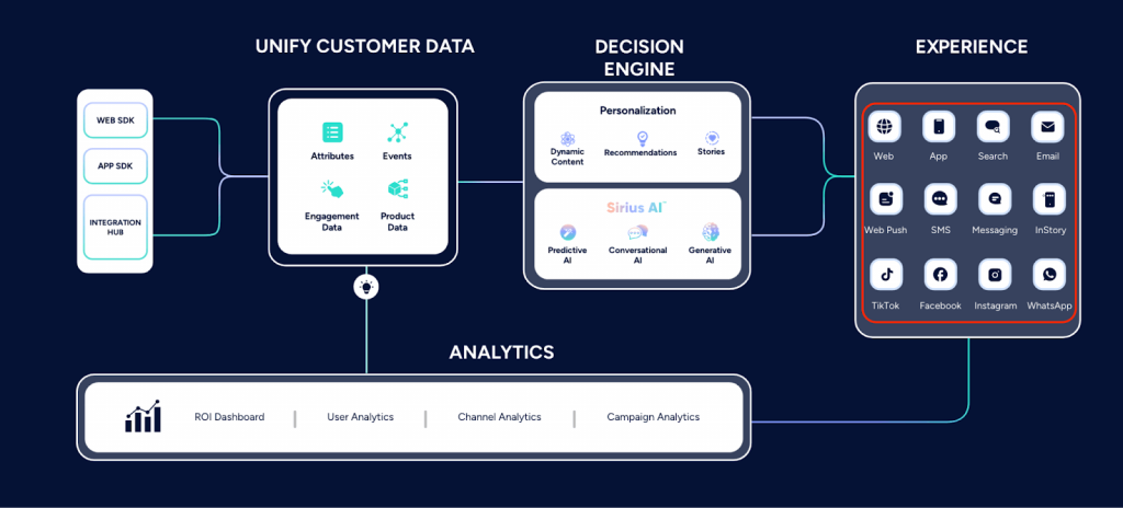 Insider's unified marketing platform in action