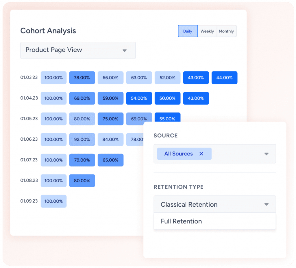 Insider's cohort analysis for customer retention