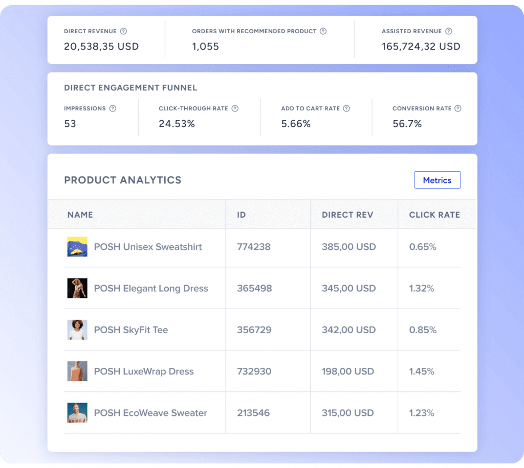 Insider's Insider’s AI-powered product recommendation engine dashboard