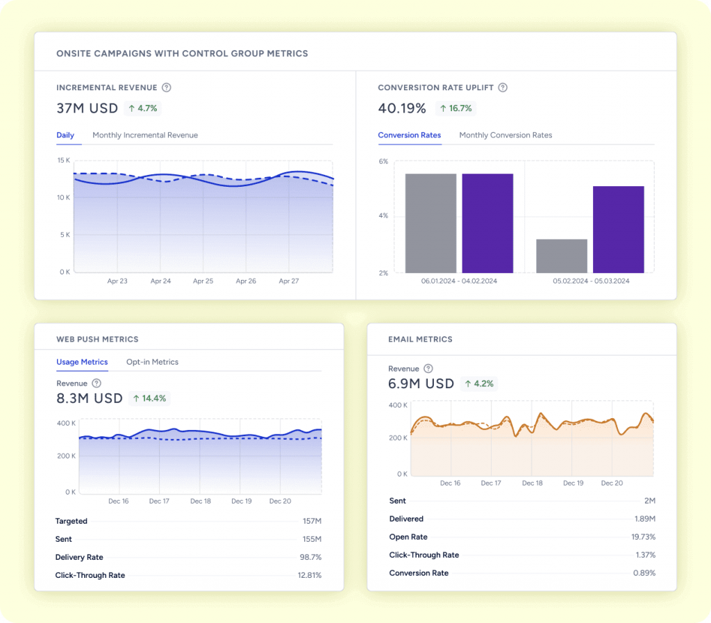 Insider's omnichannel campaign analytics