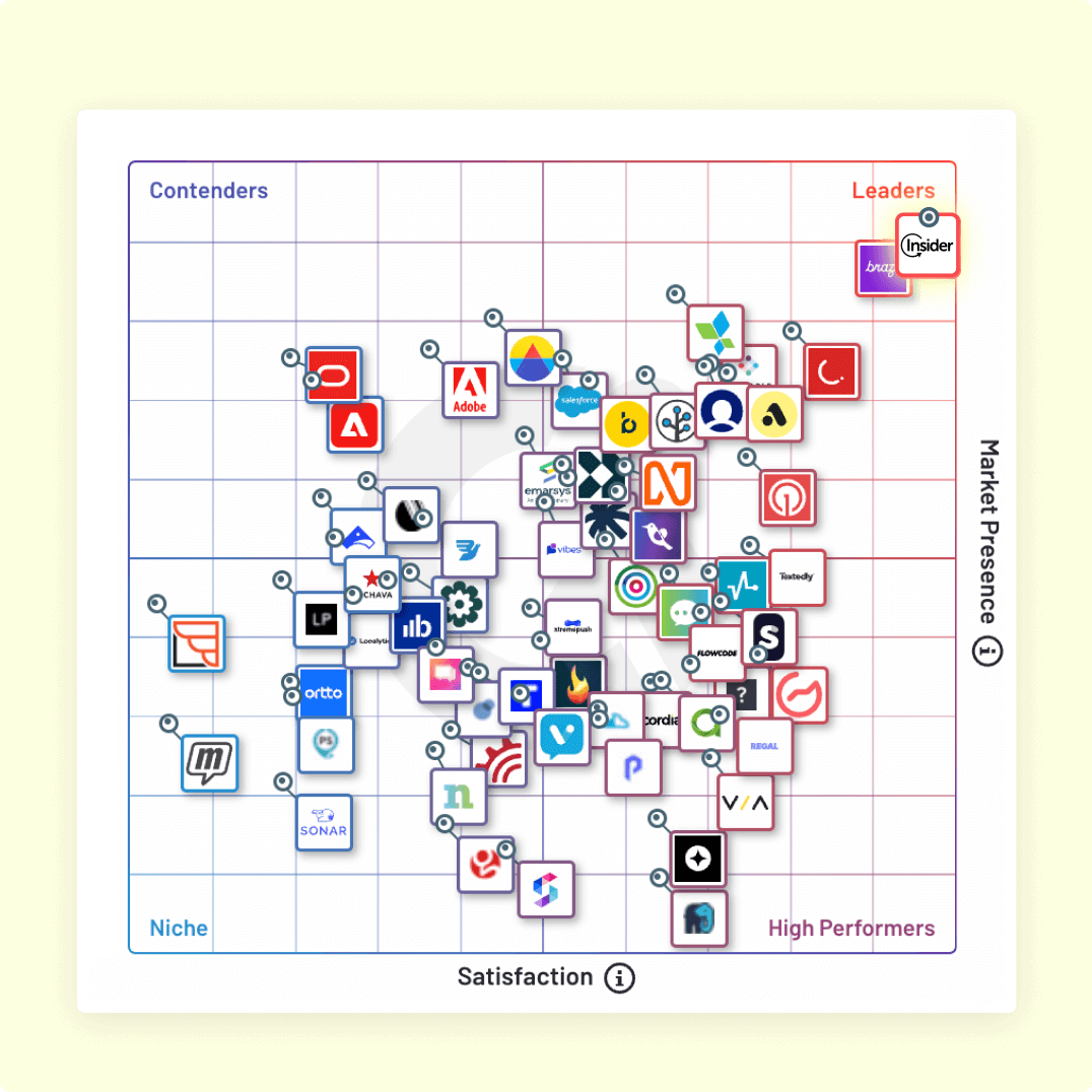 G2 Spring 2024 Grid