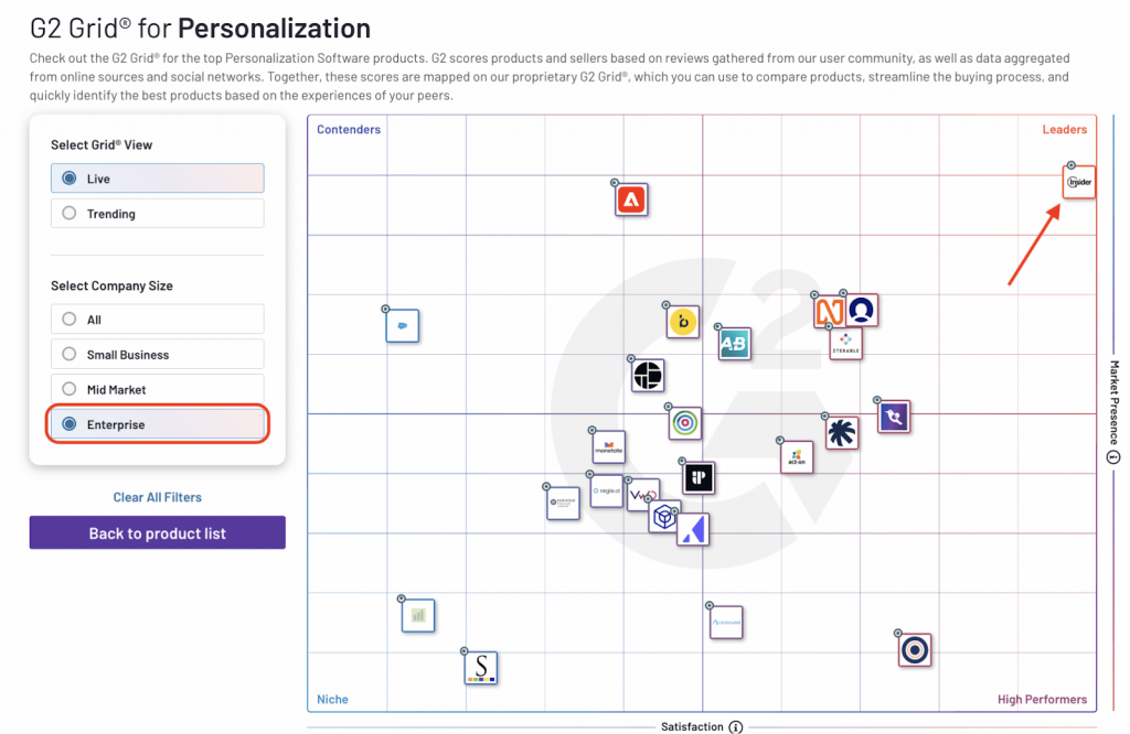 G2 Grid for Personalization