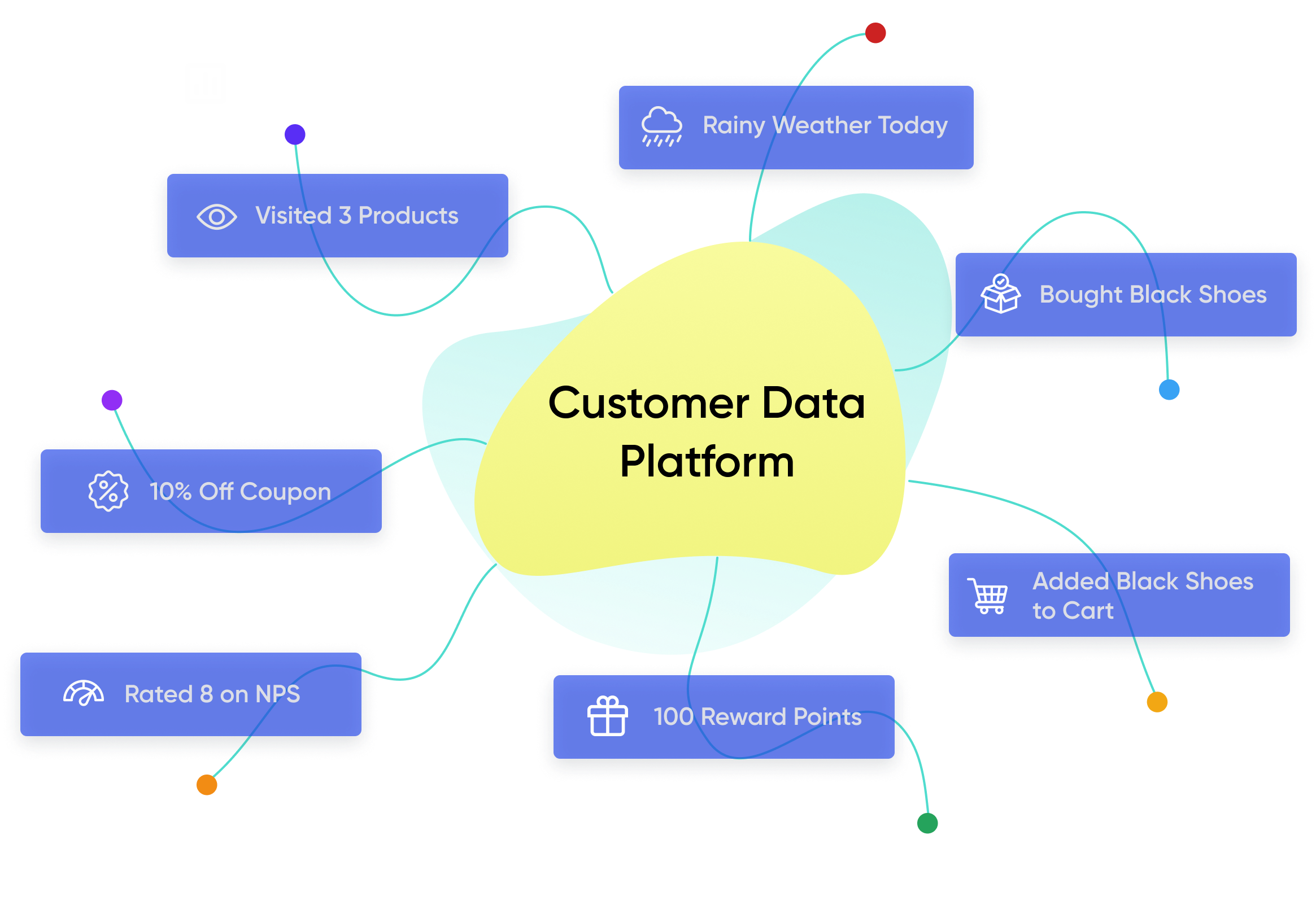Customer Data Platform (CDP) Use Cases Explorer Insider